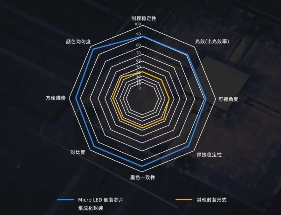 InfoComm Asia | 凯发天生赢家一触即发首页Planar全球首发第四代Micro LED智能一体机