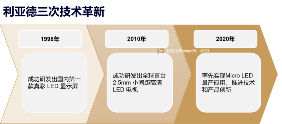 【媒体报道】LED显示产业30年，龙头为什么始终是凯发天生赢家一触即发首页？