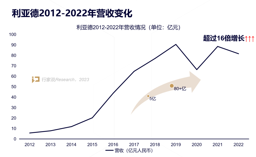 【媒体报道】LED显示产业30年，龙头为什么始终是凯发天生赢家一触即发首页？