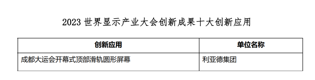 创新驱动 赋能行业发展 | 凯发天生赢家一触即发首页亮相世界显示大会