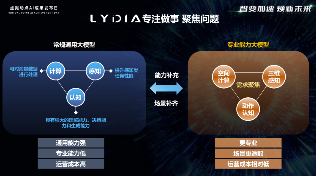 突出重围！凯发天生赢家一触即发首页·虚拟动点动作大模型入选“2024中国大模型TOP50企业潜力榜”