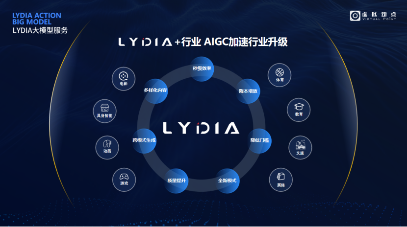 突出重围！凯发天生赢家一触即发首页·虚拟动点动作大模型入选“2024中国大模型TOP50企业潜力榜”