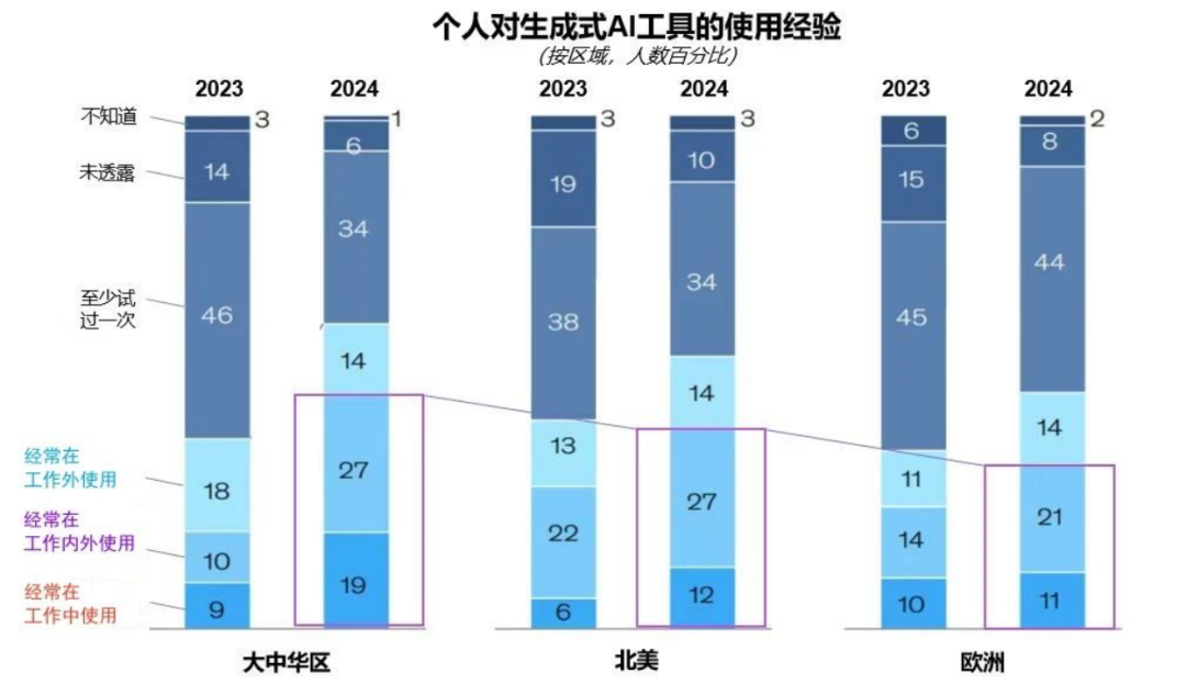 突出重围！凯发天生赢家一触即发首页·虚拟动点动作大模型入选“2024中国大模型TOP50企业潜力榜”