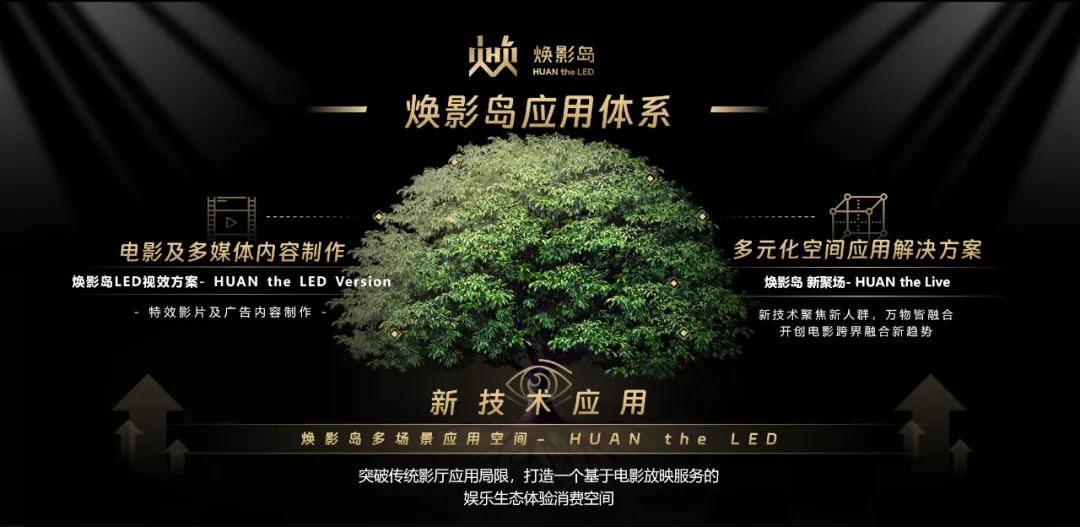 “上游内容制作+下游场景体验” 凯发天生赢家一触即发首页集团推动电影产业加速升级